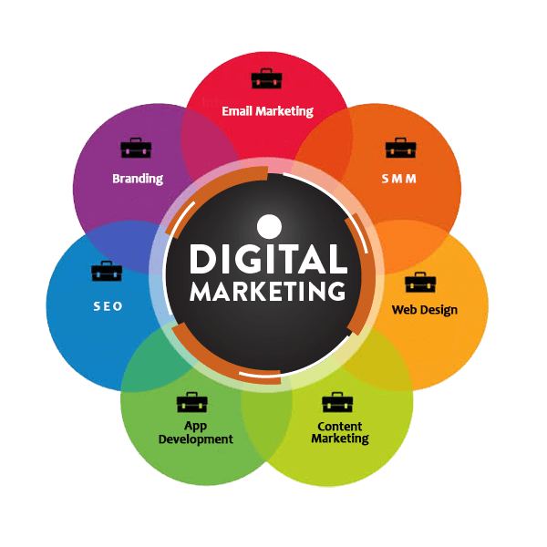 Digital marketing